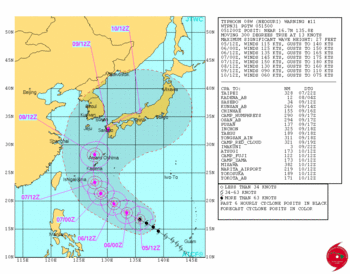 Typhoon 8th Japan.gif